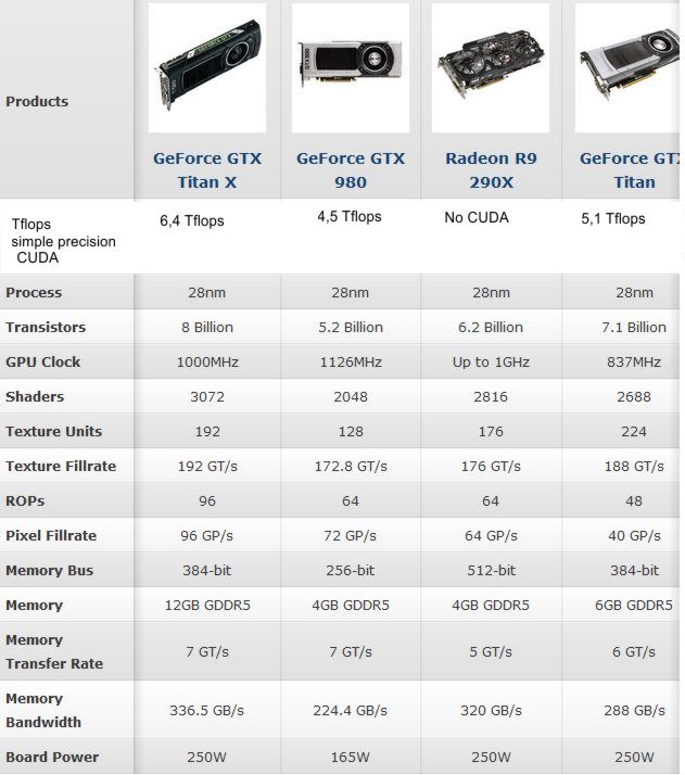 Comparativa en Tflops entre modelos NVDIA Titan