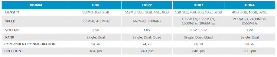 DDR1_DDR4